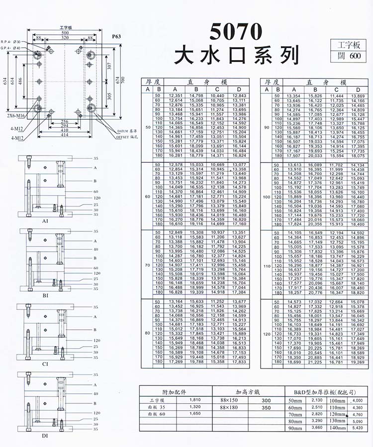 5070大水口系列