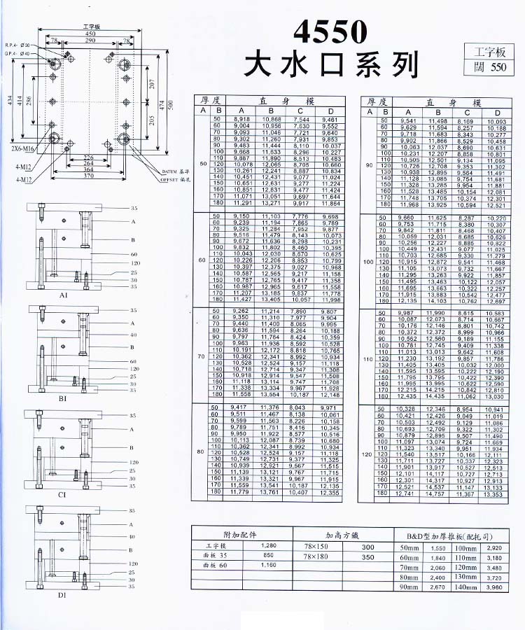 4550大水口系列