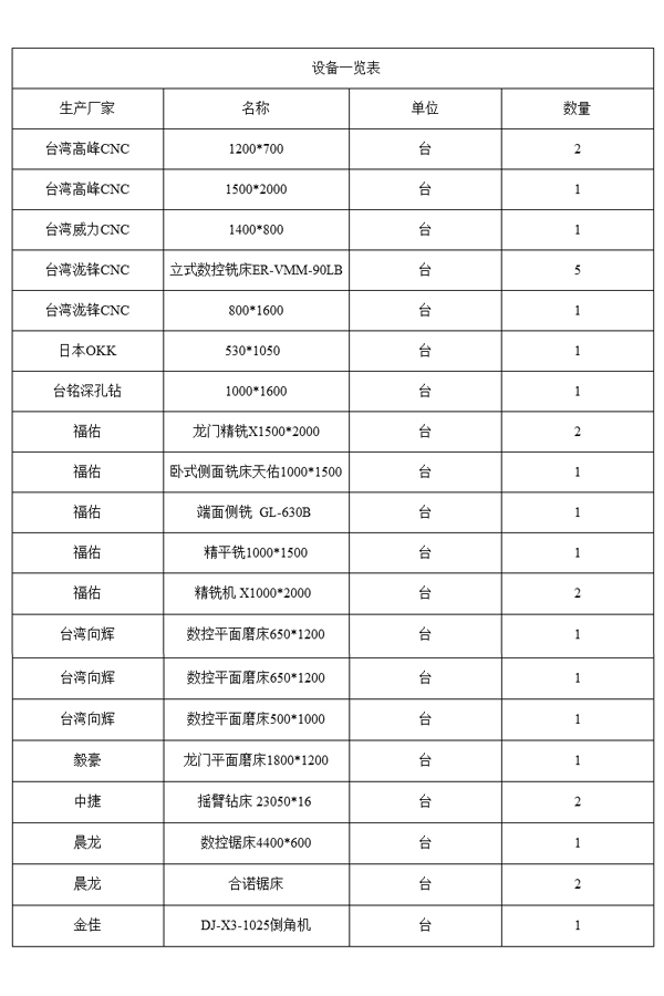 高德设备一览表